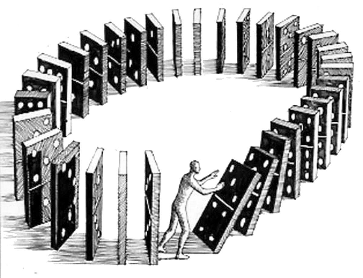 Koło efektu Wszystko do ciebie wraca Efekt domina